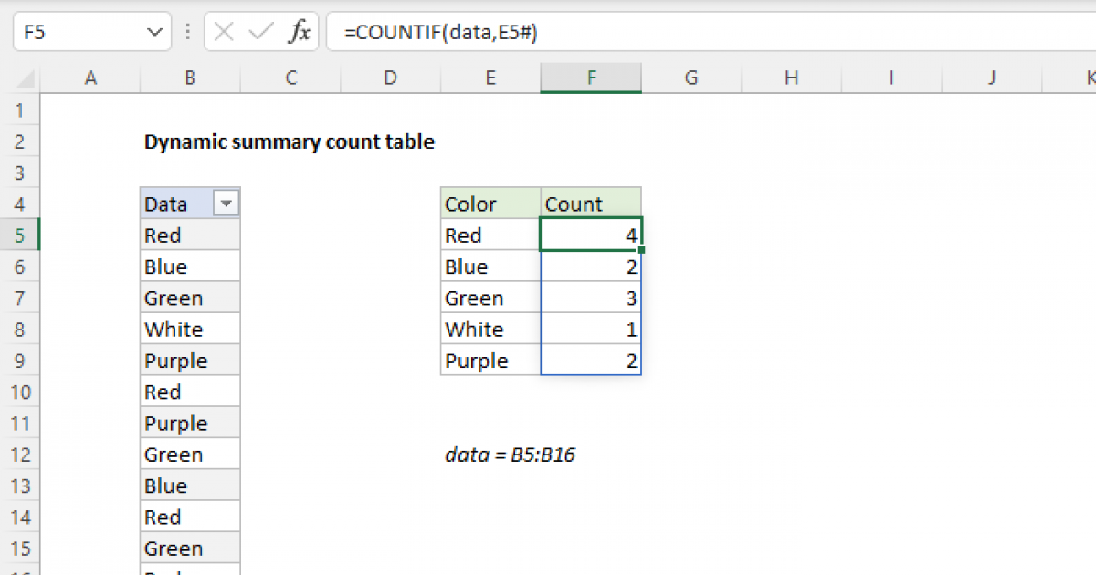 dynamic-summary-count-excel-formula-exceljet